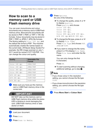 Page 41Printing photos from a memory card or USB Flash memory drive (DCP-J725DW only)33
5
How to scan to a 
memory card or USB 
Flash memory drive
5
You can scan monochrome and colour 
documents onto a memory card or USB Flash 
memory drive. Monochrome documents will 
be stored in PDF (*.PDF) or TIFF (*.TIF) file 
formats. Colour documents may be stored in 
PDF (*.PDF) or JPEG (*.JPG) file formats. 
The factory setting is Color 200 dpi and 
the default file format is PDF. The machine 
automatically creates file...