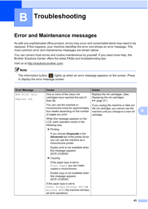 Page 5143
B
B
Error and Maintenance messagesB
As with any sophisticated office product, errors may occur and consumable items may need to be 
replaced. If this happens, your machine identifies the error and shows an error message. The 
most common error and maintenance messages are shown below.
You can correct most errors and routine maintenance by yourself. If you need more help, the 
Brother Solutions Center offers the latest FAQs and troubleshooting tips.
Visit us at http://solutions.brother.com/
.
Note
The...