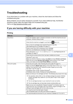 Page 63Troubleshooting55
B
Troubleshooting B
If you think there is a problem with your machine, check the chart below and follow the 
troubleshooting tips.
Most problems can be easily resolved by yourself. If you need additional help, the Brother 
Solutions Center offers the latest FAQs and troubleshooting tips. 
Visit us at http://solutions.brother.com/
.
If you are having difficulty with your machineB
Printing
DifficultySuggestions
No printout. Check the interface cable or wireless connection on both the...