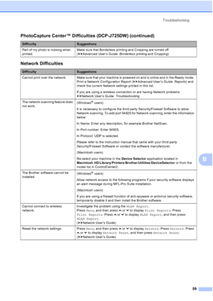 Page 67Troubleshooting59
B
Part of my photo is missing when 
printed. Make sure that Borderless printing and Cropping are turned off. 
(
uuAdvanced User’s Guide:  Borderless printing and Cropping )
Network Difficulties
DifficultySuggestions
Cannot  print  over  the network. Make sure that your machine is powered on and is online and in the Ready mode.  Print a Network Configuration Report ( uuAdvanced User’s Guide:  Reports) and 
check the current Network settings printed in this list.
If you are using a...