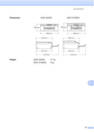 Page 85Specifications77
D
Dimensions (DCP-J525W) (DCP-J725DW)
   
Weight(DCP-J525W) 8.7 kg
(DCP-J725DW) 9 kg
160 mm
405 mm
519 mm
374 mm
378 mm
180 mm
405 mm
519 mm
374 mm
378 mm
 