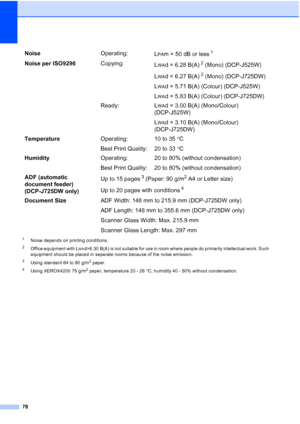 Page 8678
1Noise depends on printing conditions.
2Office equipment with LWAd>6.30 B(A) is not suitable for use in room where people do primarily intellectual work. Such 
equipment should be placed in separate rooms because of the noise emission.
3Using standard 64 to 90 g/m2 paper.
4Using XEROX4200 75 g/m2 paper, temperature 20 - 26 C, humidity 40 - 50% without condensation.
Noise Operating:
LPAm = 50 dB or less1
Noise per ISO9296 Copying:
LWAd = 6.28 B(A)2 (Mono) (DCP-J525W)
L
WAd = 6.27 B(A)2 (Mono)...