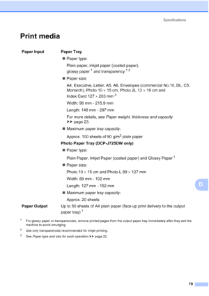 Page 87Specifications79
D
Print mediaD
1For glossy paper or transparencies, remove printed pages from the output paper tray immediately after they exit the 
machine to avoid smudging.
2Use only transparencies recommended for inkjet printing.
3See Paper type and size for each operation  uu page 22.
Paper Input  Paper Tray 
Paper type:
Plain paper, inkjet paper (coated paper), 
glossy paper
1 and transparency12
Paper size:
A4, Executive, Letter, A5, A6, Envelopes (commercial No.10, DL, C5, 
Monarch), Photo 10...