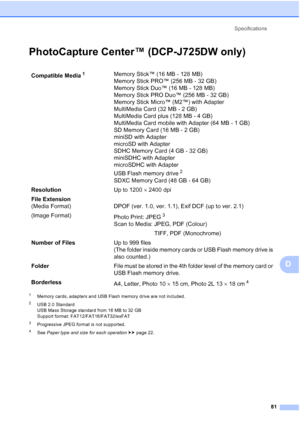 Page 89Specifications81
D
PhotoCapture Center™ (DCP-J725DW only)D
1Memory cards, adapters and USB Flash memory drive are not included.
2USB 2.0 Standard
USB Mass Storage standard from 16 MB to 32 GB
Support format: FAT12/FAT16/FAT32/exFAT
3Progressive JPEG format is not supported.
4See Paper type and size for each operation  uu page 22.
Compatible Media1Memory Stick™ (16 MB - 128 MB)
Memory Stick PRO™ (256 MB - 32 GB) 
Memory Stick Duo™ (16 MB - 128 MB) 
Memory Stick PRO Duo™ (256 MB - 32 GB) 
Memory Stick...