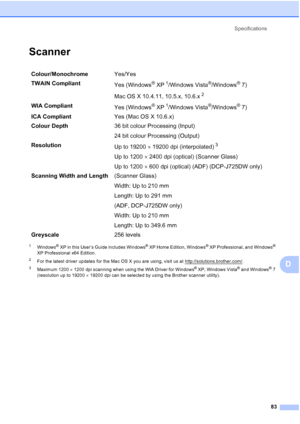 Page 91Specifications83
D
ScannerD
1Windows® XP in this User’s Guide includes Windows® XP Home Edition, Windows® XP Professional, and Windows® 
XP Professional x64 Edition.
2For the latest driver updates for the Mac OS X you are using, visit us at http://solutions.brother.com/.
3Maximum 1200   1200 dpi scanning when using the WIA Driver for Windows® XP, Windows Vista® and Windows® 7 
(resolution up to 19200   19200 dpi can be selected by using the Brother scanner utility).
Colour/Monochrome Yes/Yes
TWAIN...