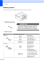 Page 38Chapter 5
30
Getting started5
Firmly put a memory card or USB Flash memory drive into the correct slot.
 
1 USB Flash memory drive
 IMPORTANT
The USB direct interface supports only a USB Flash 
memory drive, a PictBridge-compatible camera, or a 
digital camera that uses the USB mass storage as 
standard. Any other USB devices are not supported.
 
2 Memory card slot
SlotCompatible memory cards
Upper slot
   
Memory Stick™
Memory Stick PRO™
 Memory Stick Duo™
Memory Stick PRO Duo™
 Memory Stick Micro™...