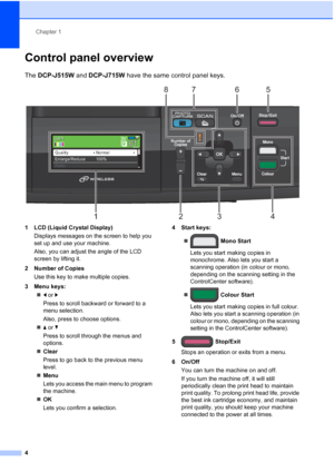 Page 12Chapter 1
4
Control panel overview1
The  DCP-J515W  and DCP-J715W  have the same control panel keys.
 
1 LCD (Liquid Crystal Display)
Displays messages on the screen to help you 
set up and use your machine.
Also, you can adjust the angle of the LCD 
screen by lifting it.
2 Number of Copies Use this key to make multiple copies.
3 Menu keys: d or  c
Press to scroll backward or forward to a 
menu selection.
Also, press to choose options.
 a or  b
Press to scroll through the menus and 
options.
 Clear...