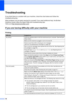 Page 5446
TroubleshootingB
If you think there is a problem with your machine, check the chart below and follow the 
troubleshooting tips.
Most problems can be easily resolved by yourself. If you need additional help, the Brother 
Solutions Center offers the latest FAQs and troubleshooting tips. 
Visit us at http://solutions.brother.com/
If you are having difficulty with your machineB
Printing
DifficultySuggestions
No  printout Check the interface cable on both the machine and your computer. ( See the Quick...