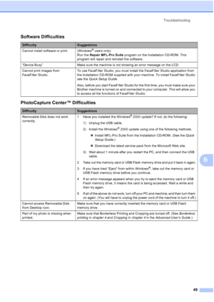 Page 57Troubleshooting49
B
Software Difficulties
DifficultySuggestions
Cannot install software or print. (Windows
® users only) 
Run the  Repair MFL-Pro Suite  program on the Installation CD-ROM. This 
program will repair and reinstall the software.
“Device Busy”  Make sure the machine is not showing an error message on the LCD.
Cannot print images from 
FaceFilter Studio.  To use FaceFilter Studio, you must install the FaceFilter Studio application from 
the Installation CD-ROM supplied with your machine. To...