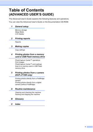 Page 7v
Table of Contents 
(ADVANCED USER’S GUIDE)
The  Advanced Users Guide  explains the following features and operations.
You can view the  Advanced Users Guide  on the Documentation CD-ROM.
1 General setup
Memory storage
Sleep Mode
LCD display
2 Printing reports
Reports
3 Making copies 
Copy settings
4Printing photos from a memory 
card or USB Flash memory drive
PhotoCapture Center™ operations
Print Images
PhotoCapture Center™ print settings
Scan to a memory card or USB Flash 
memory drive
5 Printing...