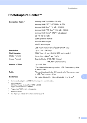 Page 81Specifications73
D
PhotoCapture Center™D
1Memory cards, adapters and USB Flash memory drive are not included.
2USB 2.0 standard
USB Mass Storage standard from 16 MB to 32 GB
Support format: FAT12/FAT16/FAT32
3Progressive JPEG format is not supported.
4Motion JPEG only
5See Paper type and size for each operation  on page 19.
Compatible Media1Memory Stick™ (16 MB - 128 MB)
Memory Stick PRO™ (256 MB - 16 GB)
Memory Stick Duo™ (16 MB - 128 MB)
Memory Stick PRO Duo™ (256 MB - 16 GB)
Memory Stick Micro™ (M2™)...