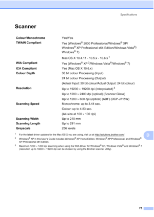 Page 83Specifications75
D
ScannerD
1For the latest driver updates for the Mac OS X you are using, visit us at http://solutions.brother.com/
2Windows® XP in this User’s Guide includes Windows® XP Home Edition, Windows® XP Professional, and Windows® 
XP Professional x64 Edition.
3Maximum 1200 1200 dpi scanning when using the WIA Driver for Windows® XP, Windows Vista® and Windows®7
(resolution up to 19200 19200 dpi can be chosen by using the Brother scanner utility).
Colour/Monochrome Yes/Yes
TWAIN Compliant Yes...