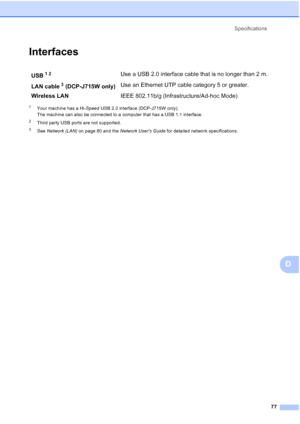 Page 85Specifications77
D
InterfacesD
1Your machine has a Hi-Speed USB 2.0 interface (DCP-J715W only). 
The machine can also be connected to a computer that has a USB 1.1 interface.
2Third party USB ports are not supported.
3See Network (LAN)  on page 80 and the  Network User’s Guide  for detailed network specifications.
USB12Use a USB 2.0 interface cable that is no longer than 2 m.
LAN cable
3 (DCP-J715W only) Use an Ethernet UTP cable category 5 or greater.
Wireless LAN IEEE 802.11b/g (Infrastructure/Ad-hoc...