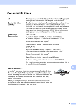 Page 87Specifications79
D
Consumable itemsD
Ink The machine uses individual Black, Yellow, Cyan and Magenta ink 
cartridges that are separate from the print head assembly.
Service Life of Ink 
Cartridge The first time you install a set of ink cartridges the machine will use 
an amount of ink to fill the ink delivery tubes for high quality 
printouts. This process will only happen once. After this process is 
complete the cartridges provided with your machine will have a 
lower yield than standard cartridges...