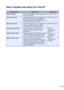 Page 3i
Users Guides and where do I find it?
Which manual?Whats in it?Where is it?
Safety and LegalPlease read the Safety Instructions before you 
set up your machine.Printed / In the box
Quick Setup GuideRead this Guide first. Follow the instructions for 
setting up your machine and installing the 
drivers and software for the operating system 
and connection type you are using.Printed / In the box
Basic Users GuideLearn the basic Copy, Scan and PhotoCapture 
Center™ operations and how to replace...