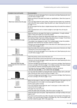 Page 106
Troubleshooting and routine maintenance11 - 18
11
Black toner marks across the page
The drum unit may be damaged. Put in a new drum unit (See  Replacing the drum 
unit (DR-350)  on page 11-27).
Make sure that you use paper that meets our specifications. (See  About paper on 
page 1-8.)
If you use label sheets for laser printers, the glue from the sheets may sometimes 
stick to the OPC drum surface. Clean the drum unit. (See  Cleaning the drum unit 
on page 11-17.)
Do not use paper that has clips or...