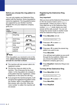 Page 119
A - 2
Before you choose the ring pattern to 
register
You can only register one Distinctive Ring 
pattern with the machine. Some ring patterns 
cannot be registered. The ring patterns below 
are supported by your Brother machine. 
Register the one your telephone company 
gives you.
Note
If the ring pattern you received is not on this 
chart, please call your telephone company 
and ask for one that is shown .
■The machine will only answer calls to its 
registered number.
■The first two rings are silent...