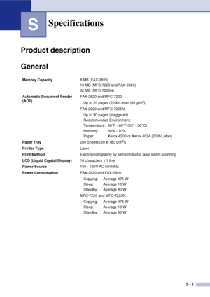 Page 142
S - 1
S
Product description
General
Specifications
Memory Capacity8 MB (FAX-2820)
16 MB (MFC-7220 and FAX-2920)
32 MB (MFC-7225N)
Automatic Document Feeder 
(ADF)  FAX-2820 and MFC-7220:
Up to 20 pages (20 lb/Letter (80 g/m
2))
FAX-2920 and MFC-7225N: Up to 30 pages (staggered)
Recommended Environment:
Temperature: 68°F - 86°F (20° - 30°C) 
Humidity: 50% - 70%
Paper: Xerox 4200 or Xerox 4024 (20 lb/Letter)
Paper Tray 250 Sheets (20 lb (80 g/m
2))
Printer Type Laser
Print Method Electrophotography by...