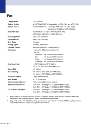 Page 145
S - 4
Fax
CompatibilityITU-T Group 3
Coding System MH/MR/MMR/JBIG* (*not available for FAX-2820 and MFC-7220)
Modem Speed Automatic Fallback: 14400 bps (FAX-2820 and MFC-7220)
33600bps (FAX-2920 and MFC-7225N)
Document Size ADF Width: 5.8 to 8.5 in. (147.3 to 215.9 mm)
ADF Height: 3.9 to 14 in. (100 to 356 mm)
Scanning Width Max. 8.2 in. (208 mm)
Printing Width Max. 8.2 in. (208 mm)
Gray Scale 64 levels
Polling Types  Standard, Sequential
Contrast Control Automatic/Light/Dark (manual setting)
Resolution...