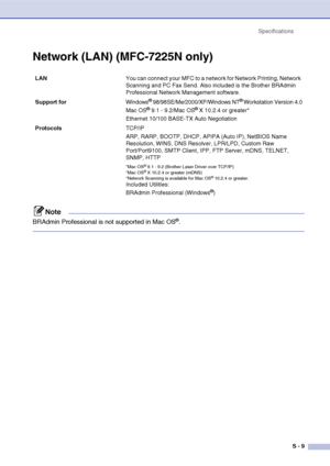 Page 150
SpecificationsS - 9
Network (LAN) (MFC-7225N only)
Note
BRAdmin Professional is not supported in Mac OS®.
LAN You can connect your MFC to a network for Network Printing, Network 
Scanning and PC Fax Send. Also included is the Brother BRAdmin 
Professional Network Management software.
Support for Windows
® 98/98SE/Me/2000/XP/Windows NT® Workstation Version 4.0
Mac OS® 9.1 - 9.2/Mac OS® X 10.2.4 or greater*
Ethernet 10/100 BASE-TX Auto Negotiation
Protocols TCP/IP
ARP, RARP, BOOTP, DHCP, APIPA (Auto IP),...