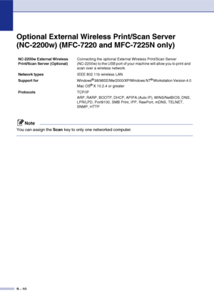 Page 151
S - 10
Optional External Wireless Print/Scan Server 
(NC-2200w) (MFC-7220 and MFC-7225N only)
Note
You can assign the Scan key to only one networked computer.
NC-2200w External Wireless 
Print/Scan Server (Optional) Connecting the optional External Wireless Print/Scan Server 
(NC-2200w) to the USB port of your machine will allow you to print and 
scan over a wireless network. 
Network types IEEE 802.11b wireless LAN
Support for  Windows
® 98/98SE/Me/2000/XP/Windows NT® Workstation Version 4.0
Mac OS® X...