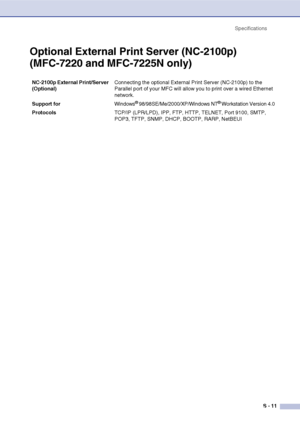 Page 152
SpecificationsS - 11
Optional External Print Server (NC-2100p)
(MFC-7220 and MFC-7225N only)
NC-2100p External Print/Server 
(Optional) Connecting the optional External Print Server (NC-2100p) to the 
Parallel port of your MFC will allow you to print over a wired Ethernet 
network.
Support for  Windows
® 98/98SE/Me/2000/XP/Windows NT® Workstation Version 4.0
Protocols TCP/IP (LPR/LPD), IPP, FTP, HTTP, TELNET, Port 9100, SMTP, 
POP3, TFTP, SNMP, DHCP, BOOTP, RARP, NetBEUI
 