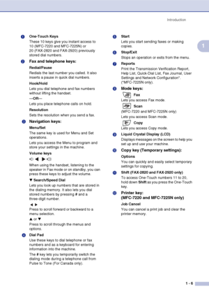 Page 24
Introduction1 - 6
1
1 One-Touch Keys
These 10 keys give you instant access to 
10 (MFC-7220 and MFC-7225N) or 
20 (FAX-2820 and FAX-2920) previously 
stored dial numbers.
2  Fax and telephone keys:
Redial/Pause
Redials the last number you called. It also 
inserts a pause in quick dial numbers.
Hook/Hold  
Lets you dial telephone and fax numbers 
without lifting the handset. 
— OR —
Lets you place telephone calls on hold.
Resolution
Sets the resolution when you send a fax.
  3 Navigation keys:
Menu/Set...