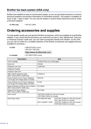 Page 4
ii
Brother fax back system (USA only)
Brother has installed an easy-to-use fax back system, so you can get instant answers to common 
technical questions and product information for all Brother products. This system is available 24 
hours a day, 7 days a week. You can use the system to receive faxed instructions and an Index 
of fax back subjects.
Ordering accessories and supplies
For best quality results use only genuine Brother accessories, which are available at most Brother 
retailers. If you cannot...