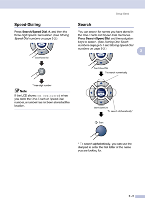 Page 46
Setup Send3 - 2
3
Speed-Dialing
Press Search/Speed Dial , #, and then the 
three digit Speed-Dial number. (See  Storing 
Speed-Dial numbers  on page 5-2.)
Note
If the LCD shows Not Registered when 
you enter the One-Touch or Speed-Dial 
number, a number has not been stored at this 
location.
Search
You can search for names you have stored in 
the One-Touch and Speed-Dial memories. 
Press  Search/Speed Dial  and the navigation 
keys to search. (See  Storing One-Touch 
numbers  on page 5-1 and  Storing...