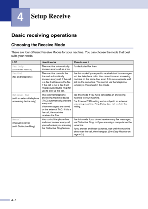 Page 57
4 - 1
4
Basic receiving operations
Choosing the Receive Mode 
There are four different Receive Modes for your machine. You can choose the mode that best 
suits your needs.
Setup Receive
LCDHow it worksWhen to use it
Fax Only
(automatic receive) The machine automatically 
answers every call as a fax.
For dedicated fax lines.
Fax/Tel
(fax and telephone) The machine controls the 
line and automatically 
answers every call. If the call 
is a fax it will receive the fax. 
If the call is not a fax it will...