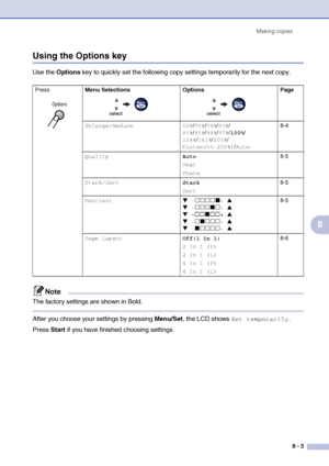 Page 78
Making copies8 - 3
8
Using the Options key
Use the Options  key to quickly set the following copy settings temporarily for the next copy.
Note
The factory settings are shown in Bold.
After you choose your settings by pressing  Menu/Set, the LCD shows Set temporarily.
Press  Start if you have finished choosing settings.
Press  Menu Selections Options Page
Enlarge/Reduce 50%/70%/78%/83%/
85%/91%/94%/97%/100%/
104%/141%/200%/
Custom(50-200%)/Auto
8-4
Quality Auto
Text
Photo8-5
Stack/SortStack
Sort8-5...
