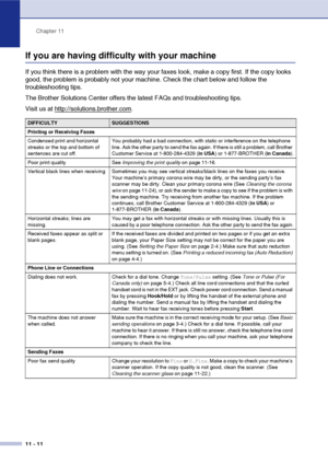 Page 99
Chapter 11
11 - 11
If you are having difficulty with your machine
If you think there is a problem with the way your faxes look, make a copy first. If the copy looks 
good, the problem is probably not your machine. Check the chart below and follow the 
troubleshooting tips.
The Brother Solutions Center offers the latest FAQs and troubleshooting tips.
Visit us at http://solutions.brother.com
.
DIFFICULTYSUGGESTIONS
Printing or Receiving Faxes
Condensed print and horizontal 
streaks or the top and bottom...