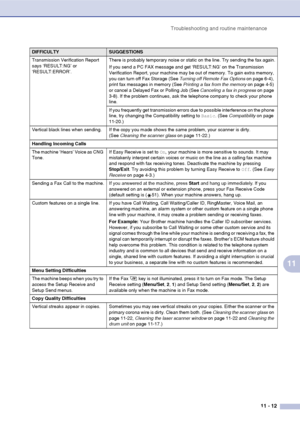 Page 100
Troubleshooting and routine maintenance11 - 12
11
Transmission Verification Report 
says ‘RESULT:NG’ or 
‘RESULT:ERROR’.There is probably temporary noise or static on the line. Try sending the fax again.
If you send a PC FAX message and get ‘RESULT:NG’ on the Transmission 
Verification Report, your machine may be out of memory. To gain extra memory, 
you can turn off Fax Storage (See 
Turning off Remote Fax Options on page 6-4), 
print fax messages in memory (See  Printing a fax from the memory on page...