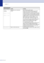 Page 93
Chapter 11
11 - 5
Unable to Init.
(Initialize)
Unable to Print
Unable to Scan The machine has a mechanical 
problem.
(For FAX-2820 and MFC-7220) 
When you turn off the machines power switch its 
memory will be cleared. To check whether the 
machine has faxes in its memory see 
Checking if the 
machine has faxes in its memory  on page 11-6. If there 
are faxes you need to save them before following the 
suggestions below (To save the faxes, see  Forwarding 
faxes to another fax machine  on page 11-6. For...