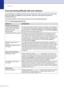 Page 99
Chapter 11
11 - 11
If you are having difficulty with your machine
If you think there is a problem with the way your faxes look, make a copy first. If the copy looks 
good, the problem is probably not your machine. Check the chart below and follow the 
troubleshooting tips.
The Brother Solutions Center offers the latest FAQs and troubleshooting tips.
Visit us at http://solutions.brother.com
.
DIFFICULTYSUGGESTIONS
Printing or Receiving Faxes
Condensed print and horizontal 
streaks or the top and bottom...