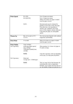 Page 101A-2
Print SpeedHL-1030: Up to 10 pages per minute
HL1240/1250: Up to 12 pages per minute
(When A4 or letter-size paper is loaded
from the paper cassette)
NOTE: Maximum print speed is obtained by
printing several copies of the same page.
Print speed may vary depending on
interface type, emulation, processing
power of the computer, memory allocated
to the print job, paper size and graphic
quality.
Warm-UpMax. 45 seconds at 23°C
(73.4°F)The warm up time depends on the ambient
temperature and humidity.
First...