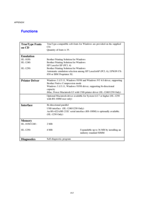 Page 102APPENDIX
A-3
Functions
TrueType Fonts
on CDTrueType-compatible soft-fonts for Windows are provided on the supplied
CD.
Quantity of fonts is 35.
Emulation
HL-1030: Brother Printing Solution for Windows
HL-1240: Brother Printing Solution for Windows
HP LaserJet IIP (PCL 4)
HL-1250: Brother Printing Solution for Windows
Automatic emulation selection among HP LaserJet6P (PCL 6), EPSON FX-
850 or IBM Proprinter XL
Printer DriverWindows 3.1/3.11, Windows 95/98 and Windows NT 4.0 driver, supporting
Brother...