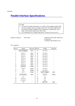 Page 104APPENDIX
A-5
Parallel Interface Specifications
2Note
· To ensure best quality performance use an IEEE 1284 compliant parallel cable
between the printer and your computer. Only IEEE 1284 cables support all of
the advanced printing capabilities, like bi-directional communication. These
cables will be clearly marked with “IEEE-1284”.
· We recommend to use a parallel cable that is 2.0 meters (6.6 feet) or less.
Interface Connector Printer Side: Amphenol 57RE-40360-730B (D12)
or equivalent
A shielded cable...