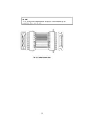 Page 105A-6
2Note
To use bi-directional communication, an interface cable which has the pin
connections above must be used.
Pin
1
18
2
19
3
4
20
5
6
21
7
8
22
9
10
24
11
23
12
13
14
25
16
15
17
ShieldPin
1
19
2
20
3
21
4
22
5
23
6
24
7
25
8
26
9
27
10
28
11
29
12
17
13
15
14
30
31
33
32
34
36
35
18
16
Shield
Fig. A-1 Parallel interface cable
 