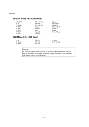 Page 110APPENDIX
A-11
EPSON Mode (HL-1250 Only)
US ASCII
PC-8
PC-8 D/N
PC-850
PC-852
PC-860
PC-863
PC-865PC-8 Turkish
German
UK ASCII I
French I
Danish I
Italy
Spanish
SwedishJapanese
Norwegian
Danish II
UK ASCII II
French II
Dutch
South African
IBM Mode (HL-1250 Only)
PC-8
PC-8 D/N
PC-850PC-852
PC-860
PC-863PC-865
PC-8 Turkish
2Note
If you want to know what characters are in each symbol/character set, print the
CHARSETS.PRN file from the “Print form” option in the Direct Access Menu of
the Remote Printer...