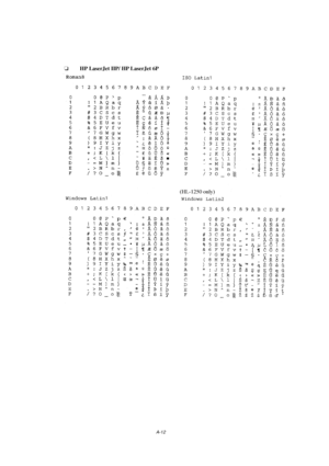 Page 111A-12
oHP LaserJet IIP/ HP LaserJet 6P
(HL-1250 only)
 