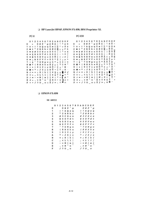 Page 113A-14
oHP LaserJet IIP/6P, EPSON FX-850, IBM Proprinter XL
oEPSON FX-850
 