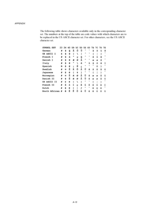 Page 114APPENDIX
A-15
The following table shows characters available only in the corresponding character
set. The numbers at the top of the table are code values with which characters are to
be replaced in the US ASCII character set. For other characters, see the US ASCII
character set.
 