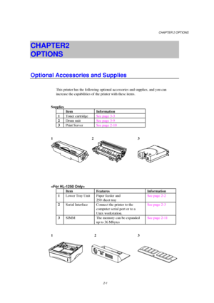 Page 43CHAPTER 2 OPTIONS
CHAPTER 2  
OPTIONS
This printer has the following optional accessories and supplies, and you can
1  Toner cartridge  See page 3-3
2  Drum unit   See page 3-9
3  Print Server  See page 2-10
12  3

1  Lower Tray Unit  Paper feeder and
2  Serial Interface  Connect the printer to the
3  SIMM   The memory can be expanded
123
 