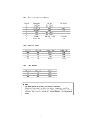 Page 482-6
Table 1: Serial Interface Parameters Settings
Selector Parameters On (up) Off (down)
1 Baud Rate See Table 2
2 Baud Rate See Table 2
3 Data Length 7 bits 8 bits
4 Stop Bit 2 bits 1 bit
5 Parity See Table 3.
6 Parity See Table 3.
7 Protocol Xon/Xoff + DTR DTR only
8 Robust Xon On Off
Table 2: Baud Rate Settings
Selector 1 Selector 2 For RS-422A For RS-232C
Off Off57600 9600
On Off 9600 4800
Off On 1200 1200
On On 19200 19200
Table 3: Parity Settings
Selector 5 Selector 6 Parity
On On Odd
On Off Even...