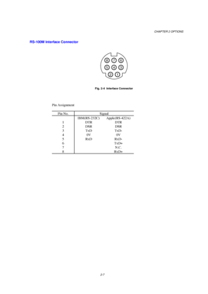 Page 49CHAPTER 2 OPTIONS
2-7
RS-100M Interface Connector
1 23 546 87
Fig. 2-4  Interface Connector
Pin Assignment
Pin No. Signal
IBM(RS-232C) Apple(RS-422A)
1DTR DTR
2DSR DSR
3TxD TxD-
40V 0V
5RxD RxD-
6TxD+
7N.C.
8RxD+
 