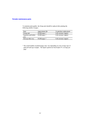 Page 583-2
Fixing unit  50,000 pages *   Call customer support
Separator pad holder
Pick up roller assy  50,000 pages *   Call customer support
* The actual number of printed pages may vary depending on your average type of
 