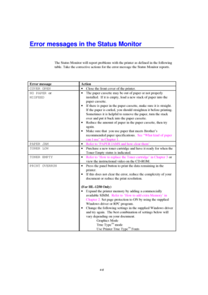 Page 804-6
Error messages in the Status Monitor
The Status Monitor will report problems with the printer as defined in the following
table. Take the corrective actions for the error message the Status Monitor reports.
Error message Action
COVER OPEN
· Close the front cover of the printer.
NO PAPER or
MISFEED· The paper cassette may be out of paper or not properly
installed.  If it is empty, load a new stack of paper into the
paper cassette.
· If there is paper in the paper cassette, make sure it is straight.
If...