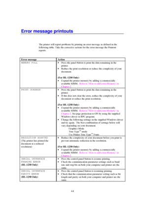 Page 824-8
Error message printouts
The printer will report problems by printing an error message as defined in the
following table. Take the corrective actions for the error message the Printout
reports.
Error message Action
MEMORY FULL
· Press the panel button to print the data remaining in the
printer.
· Reduce the print resolution or reduce the complexity of your
document.
(For HL-1250 Only)
· Expand the printer memory by adding a commercially
available SIMM.  Refer to ‘How to add extra Memory’ in
Chapter...