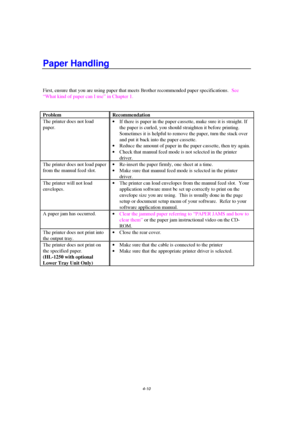 Page 844-10
Paper Handling
First, ensure that you are using paper that meets Brother recommended paper specifications.  See
“What kind of paper can I use” in Chapter 1.
Problem Recommendation
The printer does not load
paper.· If there is paper in the paper cassette, make sure it is straight. If
the paper is curled, you should straighten it before printing.
Sometimes it is helpful to remove the paper, turn the stack over
and put it back into the paper cassette.
· Reduce the amount of paper in the paper cassette,...